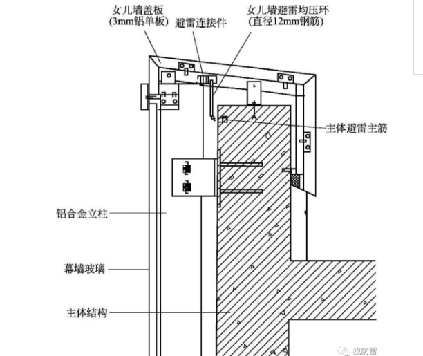 专业建筑幕墙的防雷系统设计知识解答-社保电子